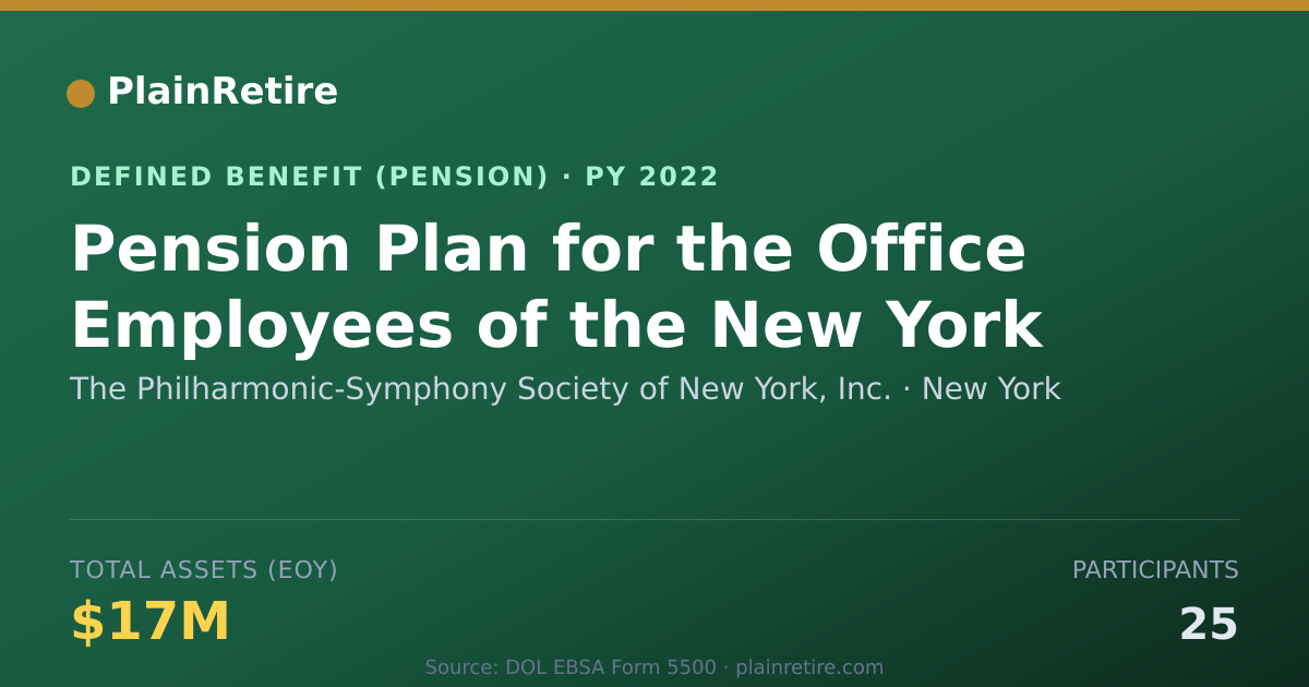 Shareable card for The Philharmonic-Symphony Society of New Pension Plan (2022)