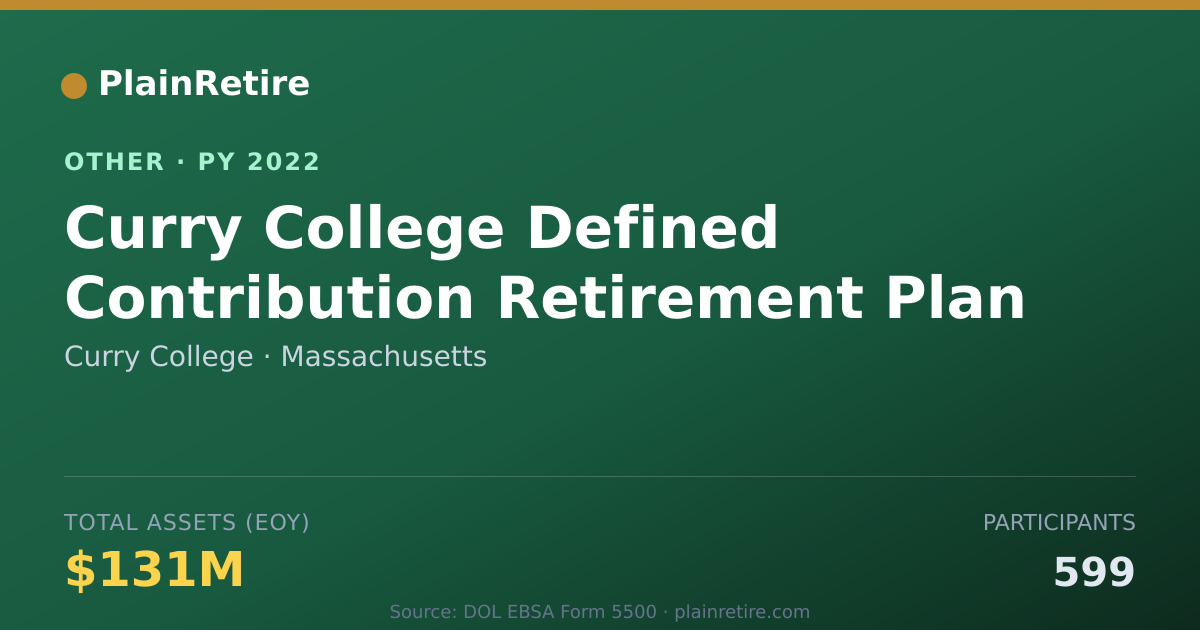 Shareable card for Curry College Retirement Plan (2022)
