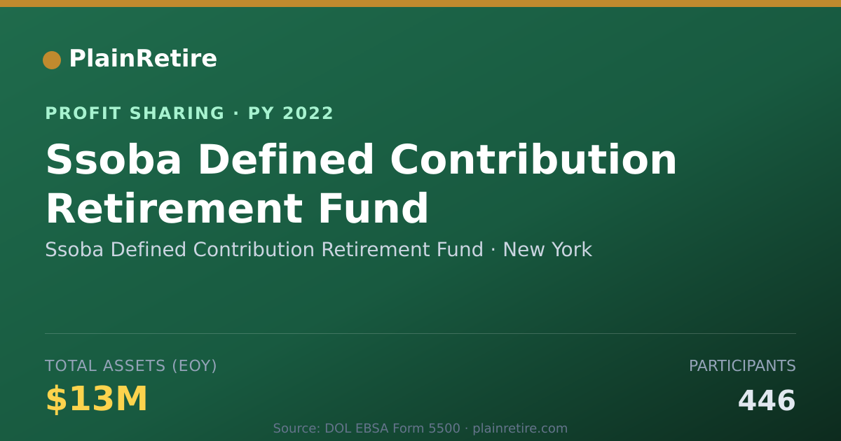 Shareable card for Ssoba Defined Contribution Retire Profit Sharing Plan (2022)