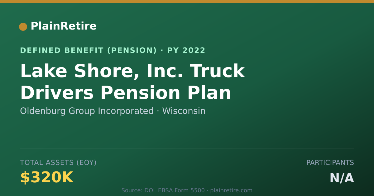 Shareable card for Oldenburg Group Incorporated Pension Plan (2022)