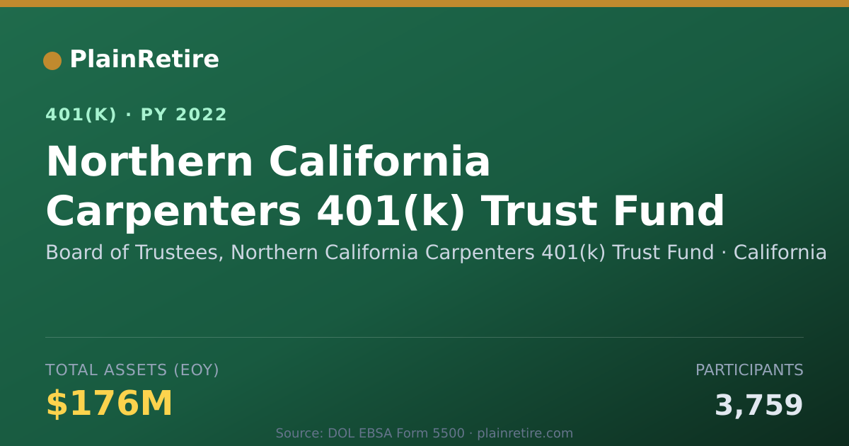 Shareable card for Board of Trustees, Northern California Ca 401(k) Plan (2022)