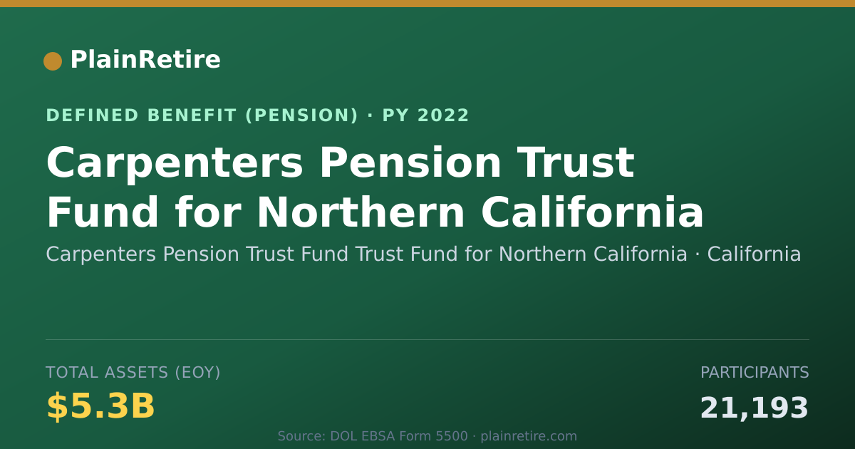 Shareable card for Carpenters Pension Trust Fund Trust Fund Pension Plan (2022)