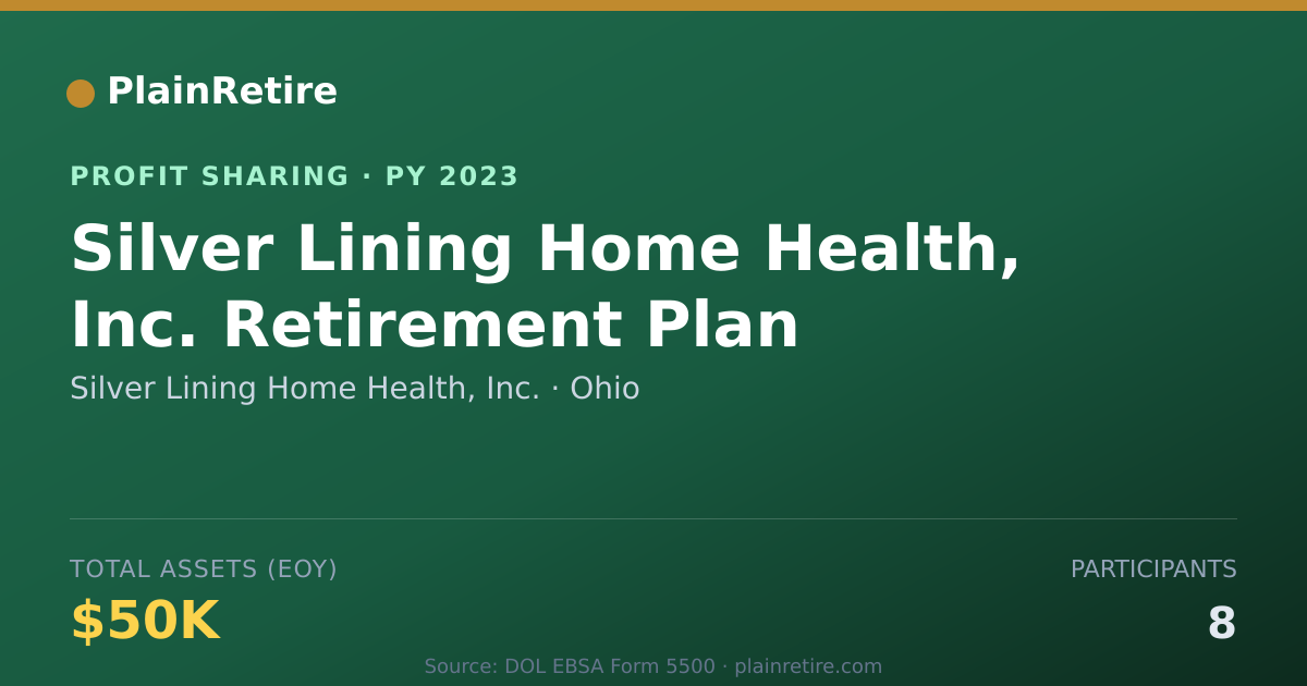 Shareable card for Silver Lining Home Health, Inc. Profit Sharing Plan (2023)