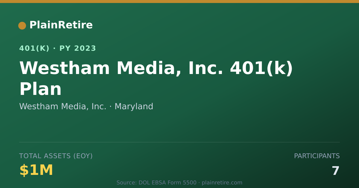 Shareable card for Westham Media, Inc. 401(k) Plan (2023)