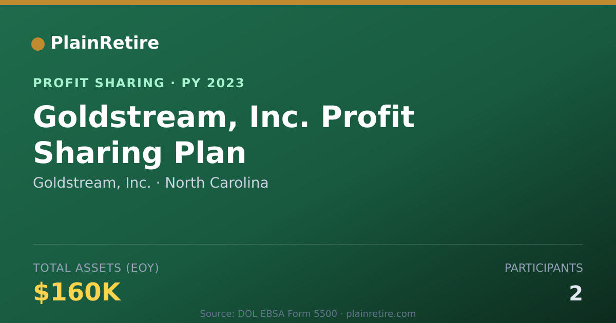 Shareable card for Goldstream, Inc. Profit Sharing Plan (2023)