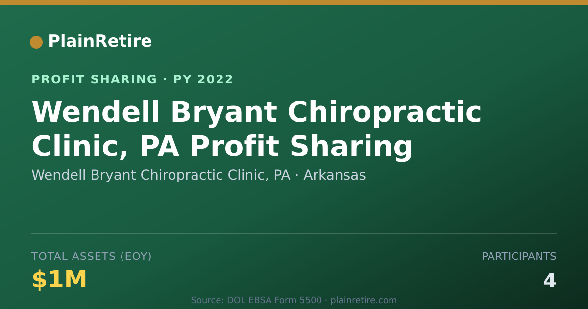 Shareable card for Wendell Bryant Chiropractic Clini Profit Sharing Plan (2022)