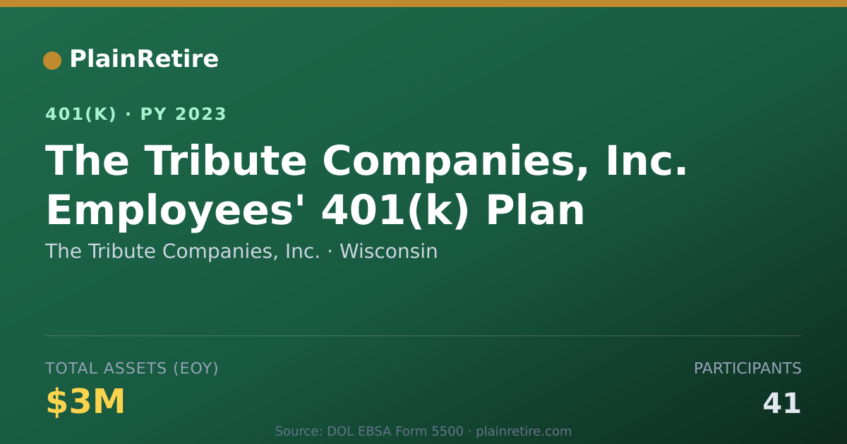 Shareable card for The Tribute Companies, Inc. 401(k) Plan (2023)