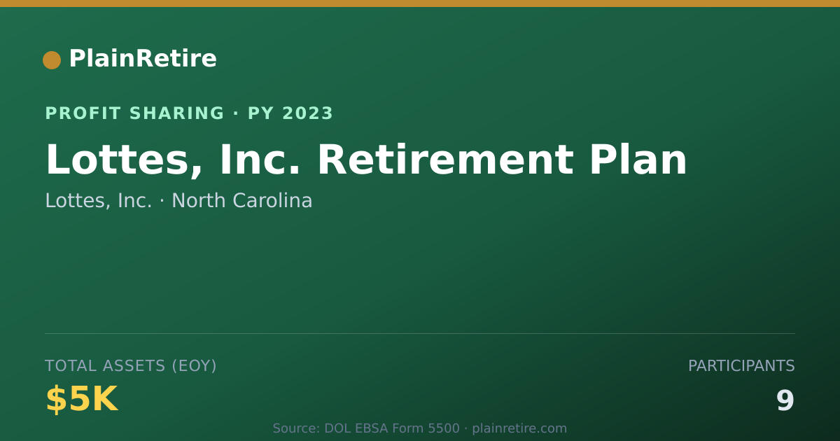 Shareable card for Lottes, Inc. Profit Sharing Plan (2023)