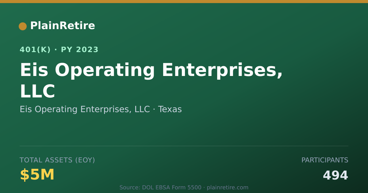 Shareable card for Eis Operating Enterprises, LLC 401(k) Plan (2023)