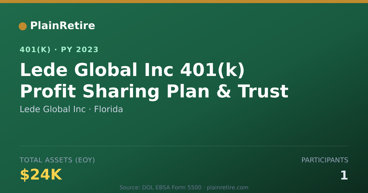 Shareable card for Lede Global Inc 401(k) Plan (2023)