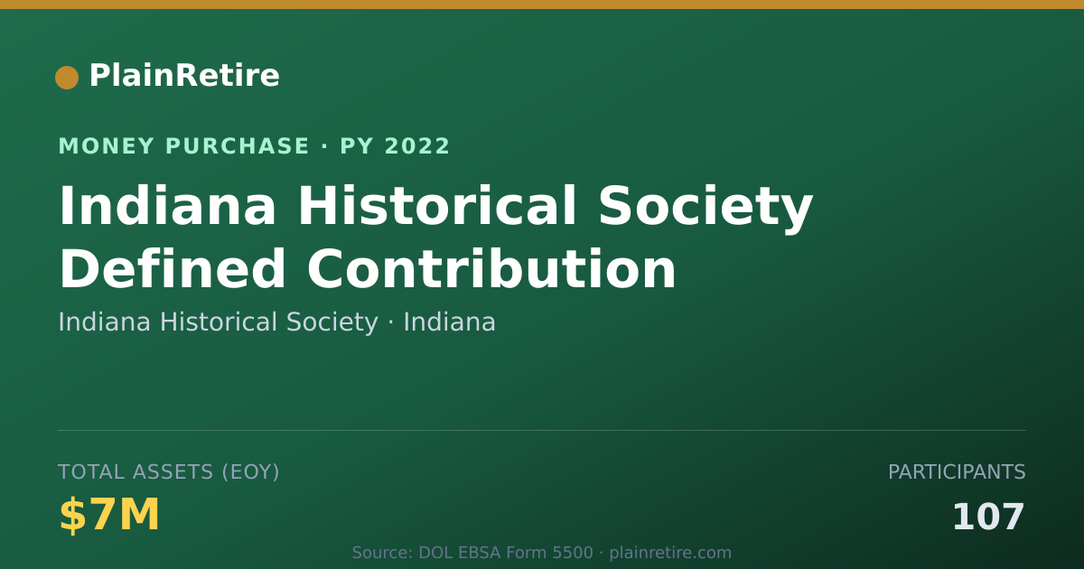 Shareable card for Indiana Historical Society Money Purchase Plan (2022)