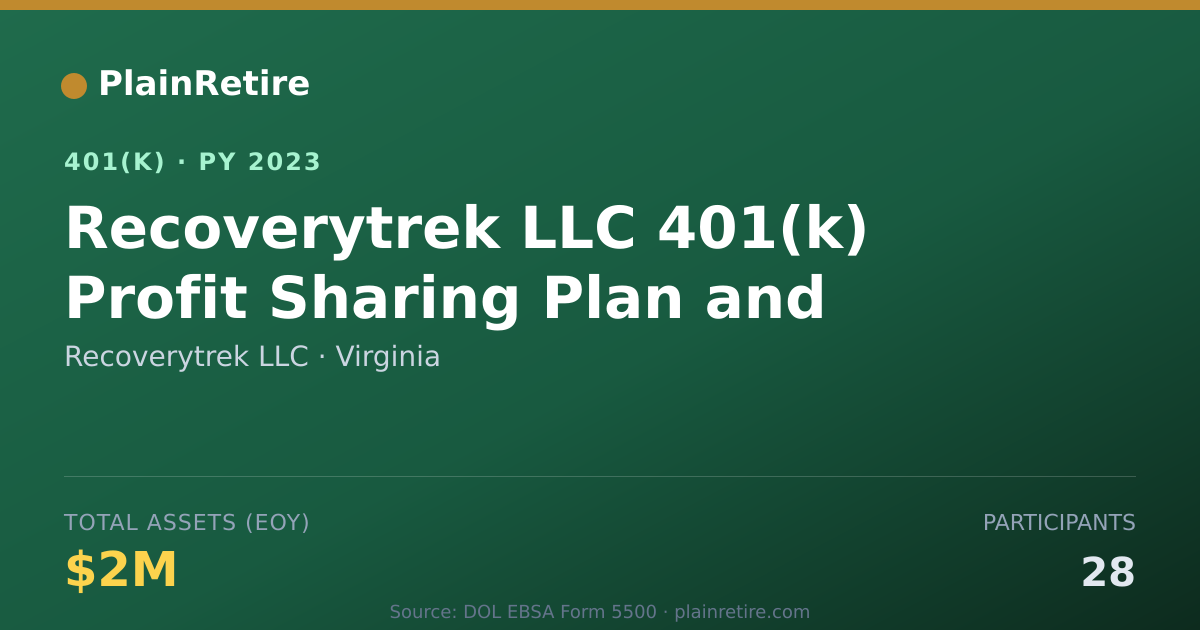Shareable card for Recoverytrek LLC 401(k) Plan (2023)