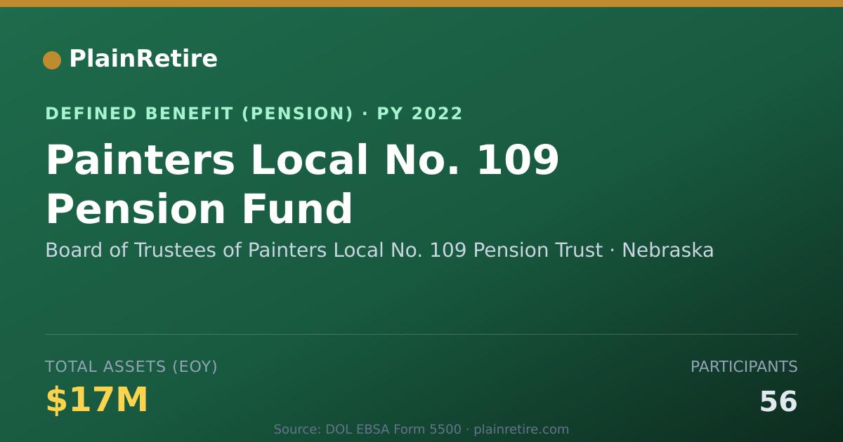 Shareable card for Board of Trustees of Painters Local No. Pension Plan (2022)