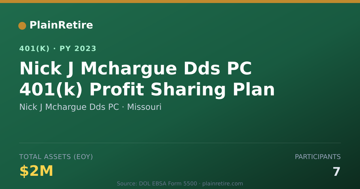 Shareable card for Nick J Mchargue Dds PC 401(k) Plan (2023)