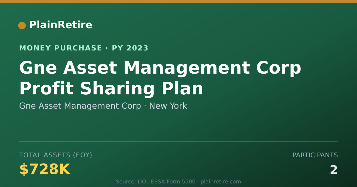 Shareable card for Gne Asset Management Corp Money Purchase Plan (2023)