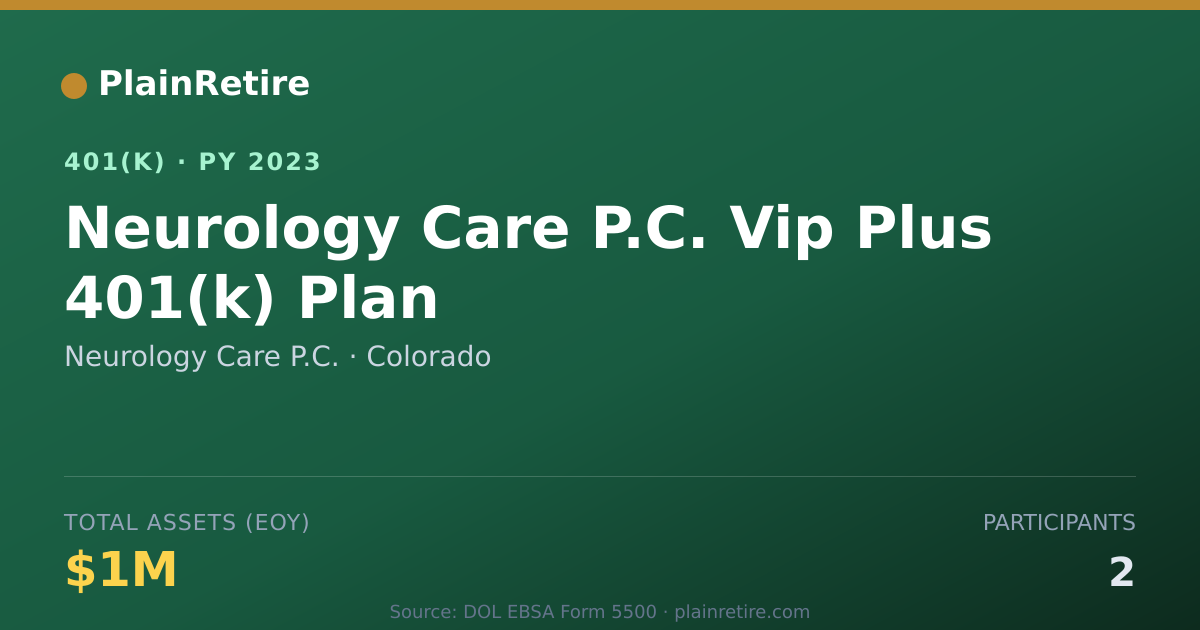 Shareable card for Neurology Care P.C. 401(k) Plan (2023)
