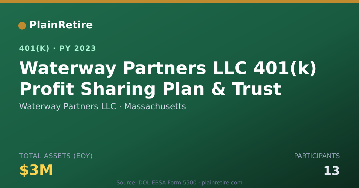 Shareable card for Waterway Partners LLC 401(k) Plan (2023)