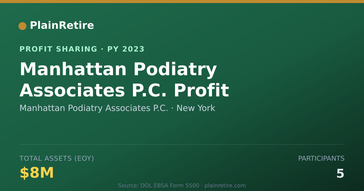 Shareable card for Manhattan Podiatry Associates P.C Profit Sharing Plan (2023)