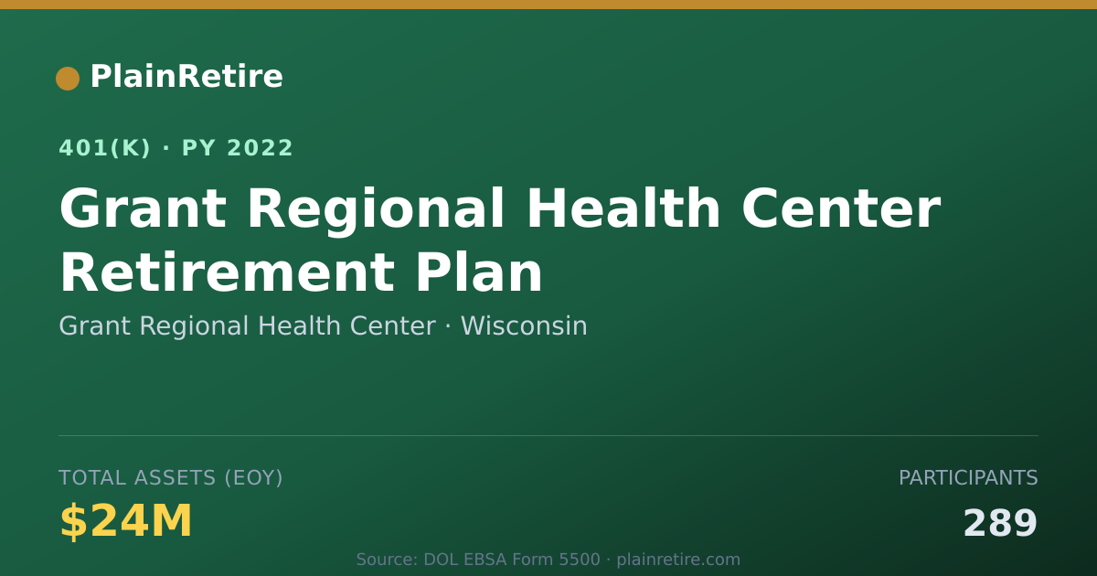 Shareable card for Grant Regional Health Center 401(k) Plan (2022)