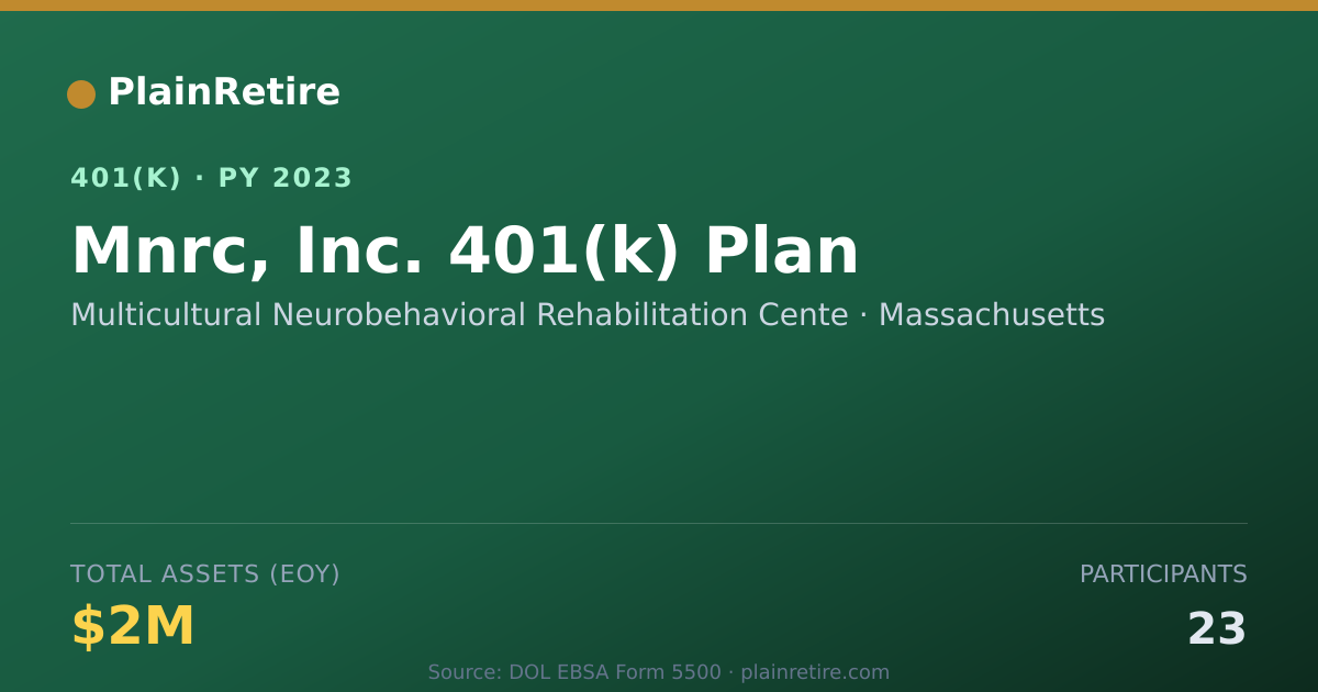 Shareable card for Multicultural Neurobehavioral Rehabilitat 401(k) Plan (2023)
