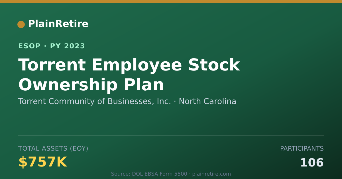 Shareable card for Torrent Community of Businesses, Inc. ESOP (2023)