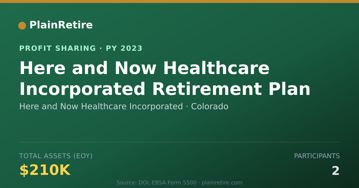 Shareable card for Here and Now Healthcare Incorpora Profit Sharing Plan (2023)