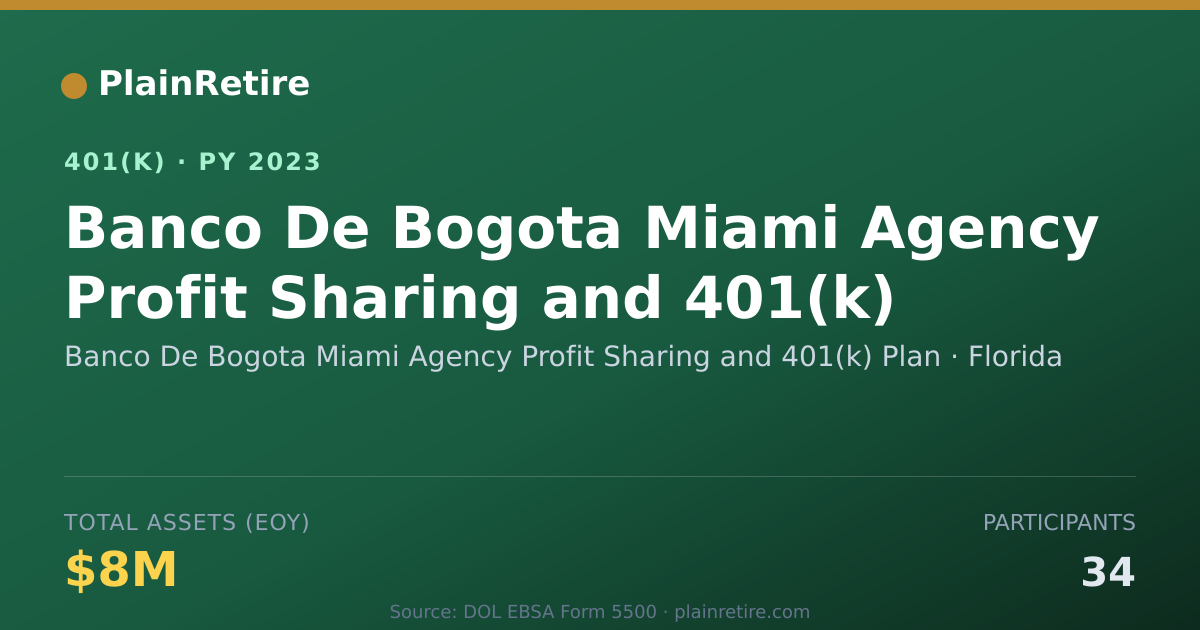 Shareable card for Banco De Bogota Miami Agency Profit Shari 401(k) Plan (2023)