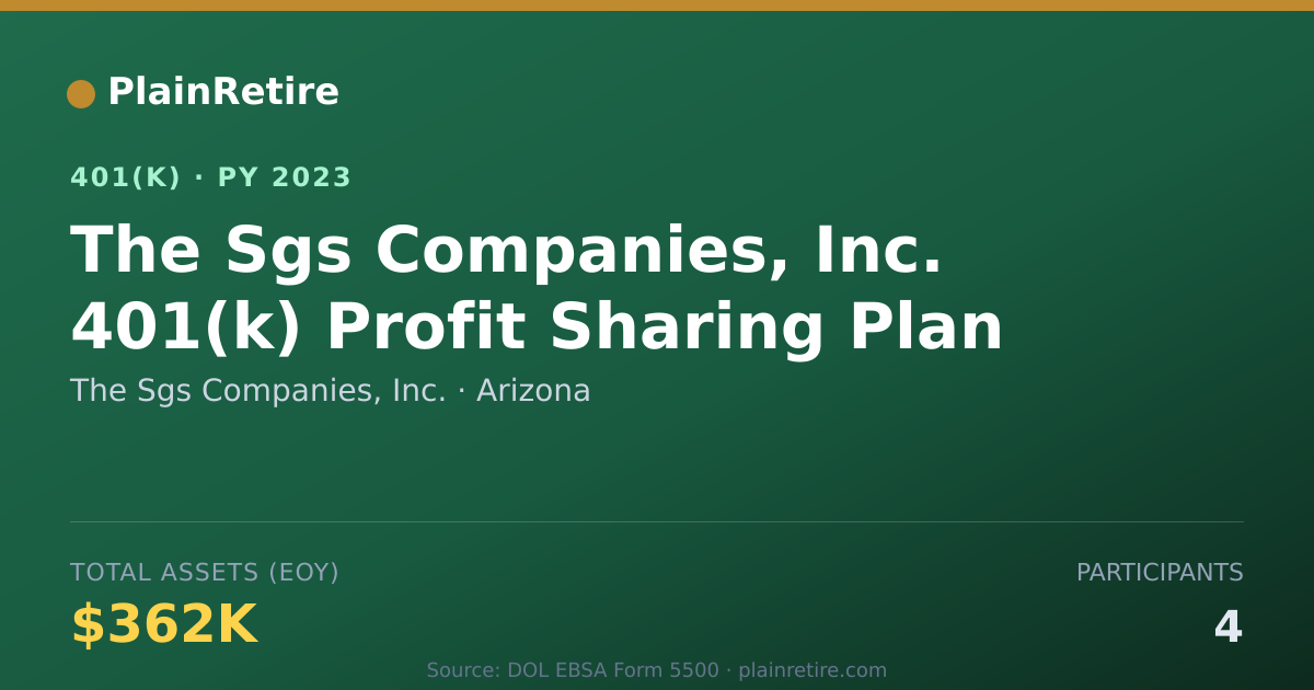 Shareable card for The Sgs Companies, Inc. 401(k) Plan (2023)