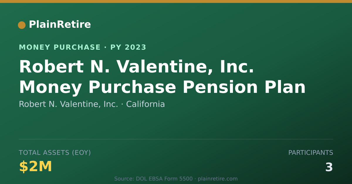Shareable card for Robert N. Valentine, Inc. Money Purchase Plan (2023)