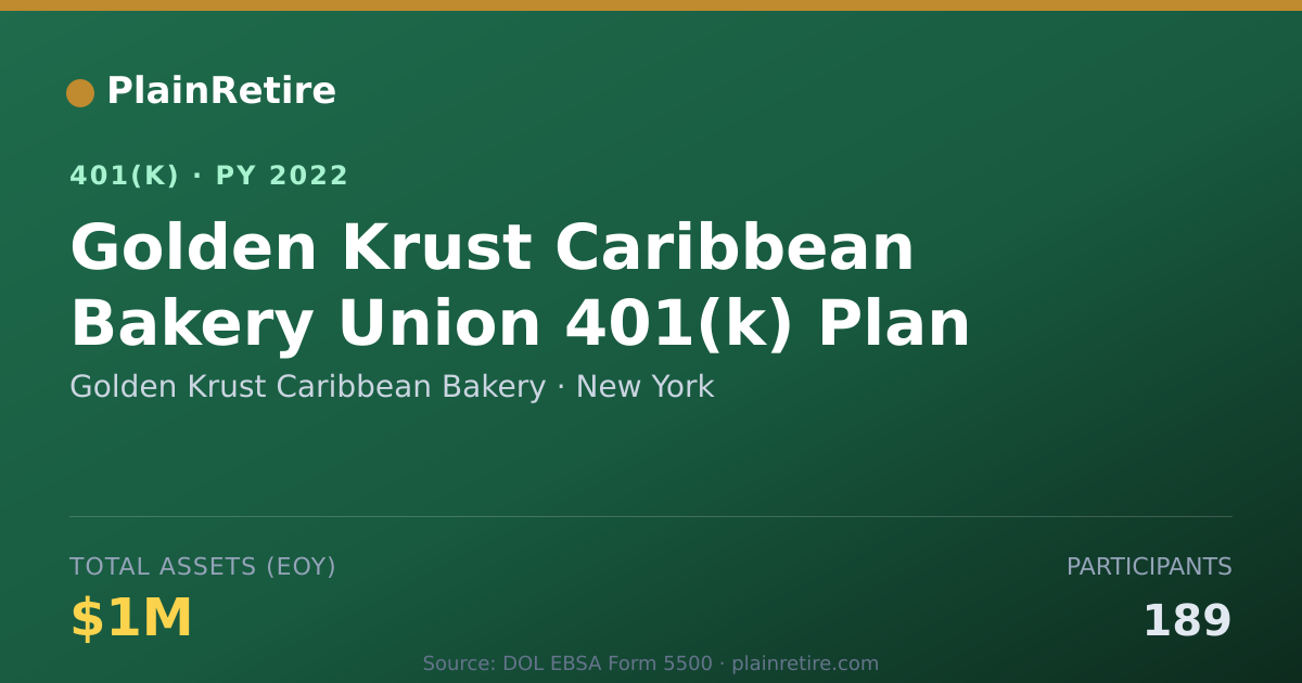 Shareable card for Golden Krust Caribbean Bakery 401(k) Plan (2022)