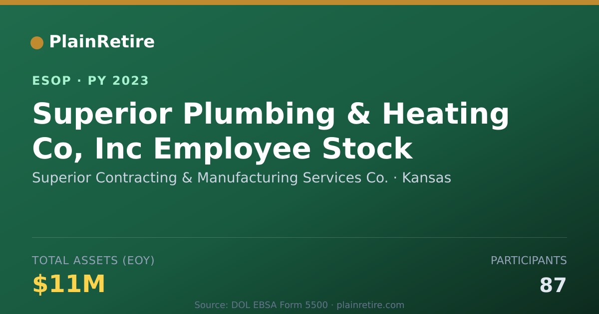 Shareable card for Superior Contracting & Manufacturing Services Co ESOP (2023)