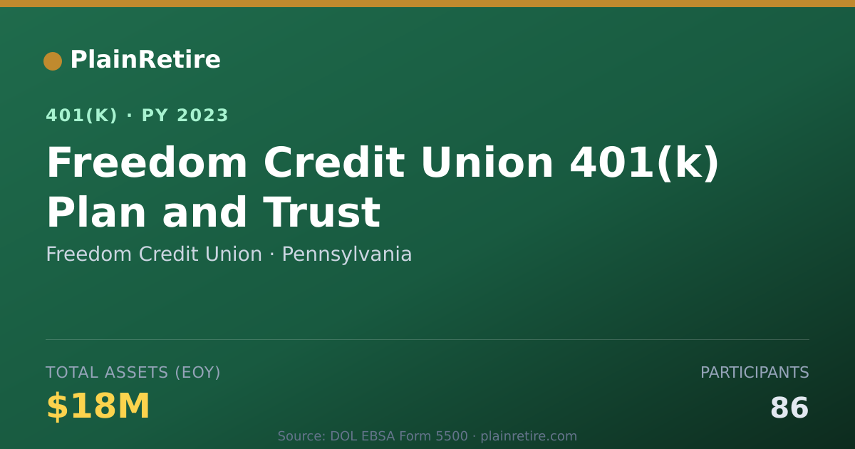 Shareable card for Freedom Credit Union 401(k) Plan (2023)