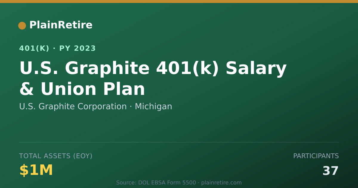 Shareable card for U.S. Graphite Corporation 401(k) Plan (2023)