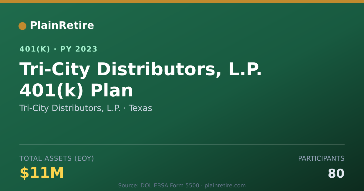 Shareable card for Tri-City Distributors, L.P. 401(k) Plan (2023)