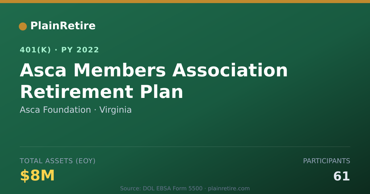 Shareable card for Asca Foundation 401(k) Plan (2022)
