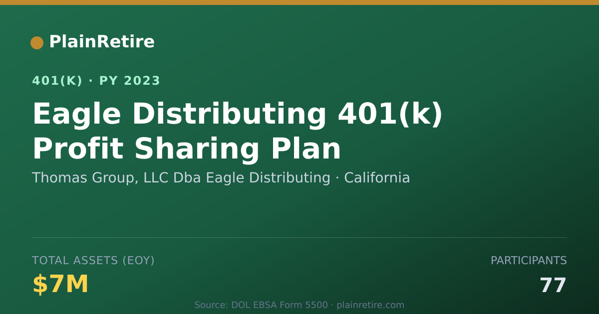 Shareable card for Thomas Group, LLC Dba Eagle Distributing 401(k) Plan (2023)