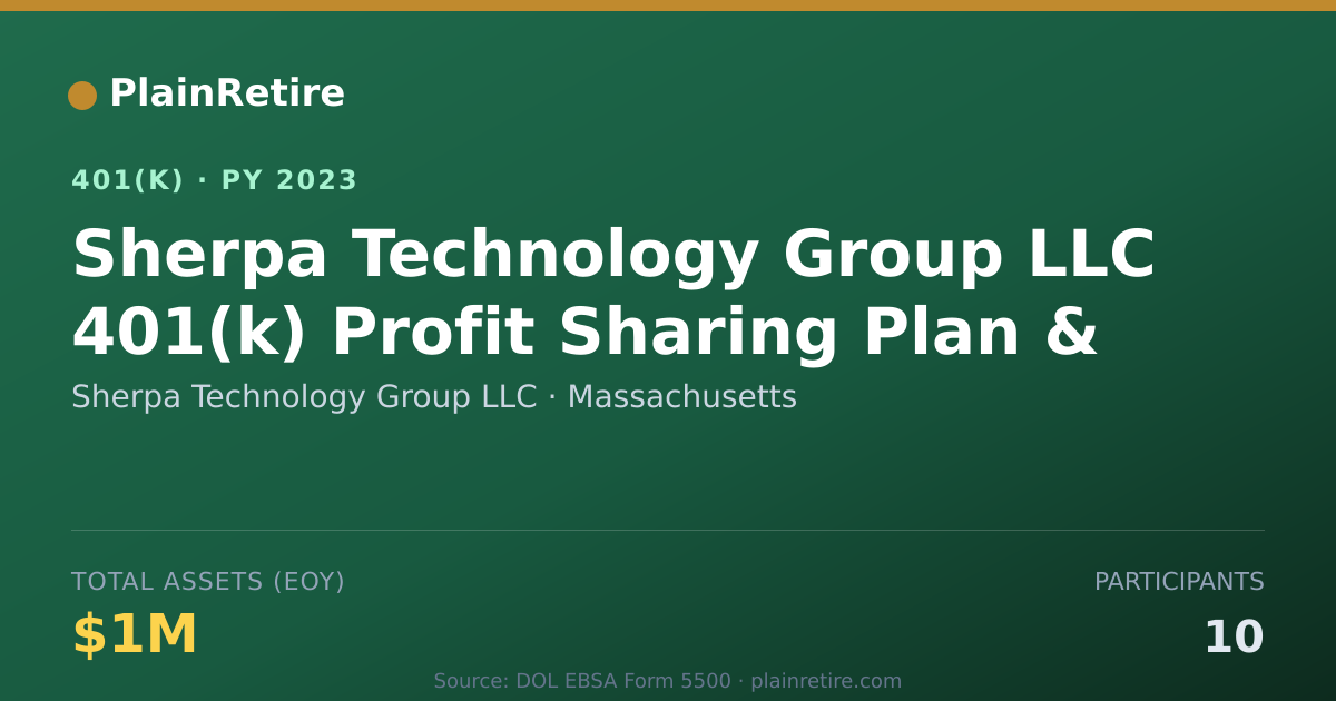 Shareable card for Sherpa Technology Group LLC 401(k) Plan (2023)