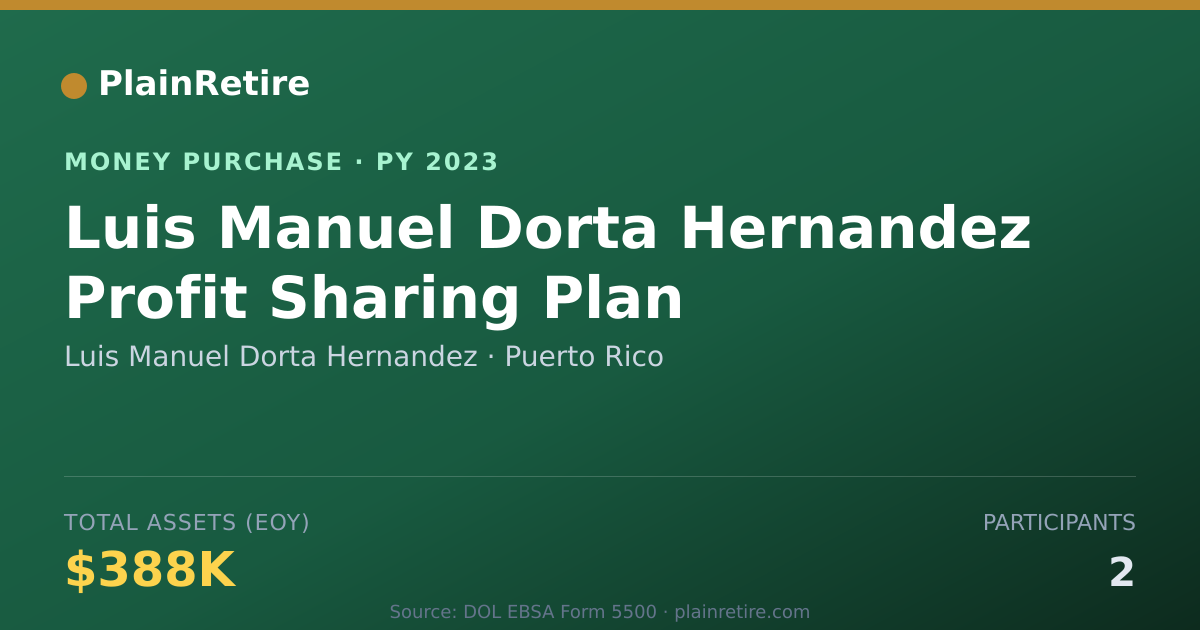 Shareable card for Luis Manuel Dorta Hernandez Money Purchase Plan (2023)