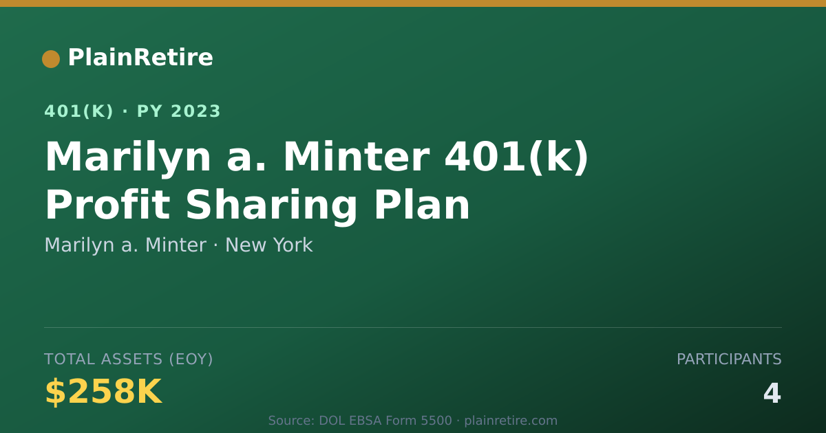 Shareable card for Marilyn a. Minter 401(k) Plan (2023)