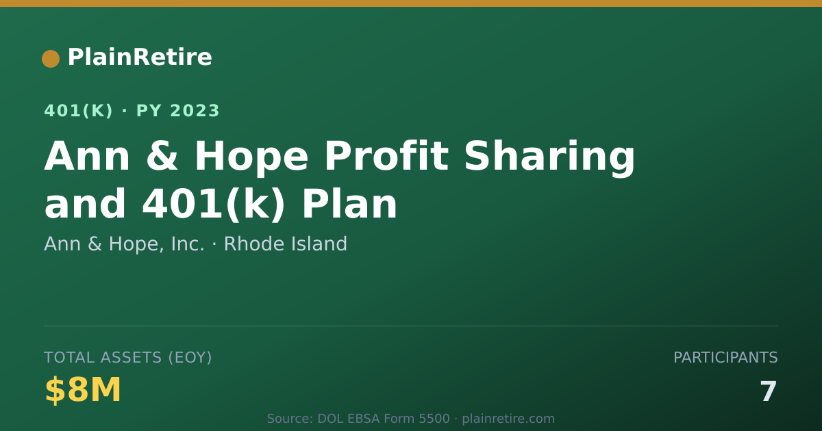 Shareable card for Ann & Hope, Inc. 401(k) Plan (2023)