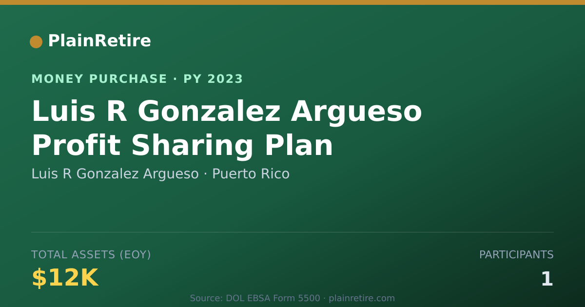 Shareable card for Luis R Gonzalez Argueso Money Purchase Plan (2023)