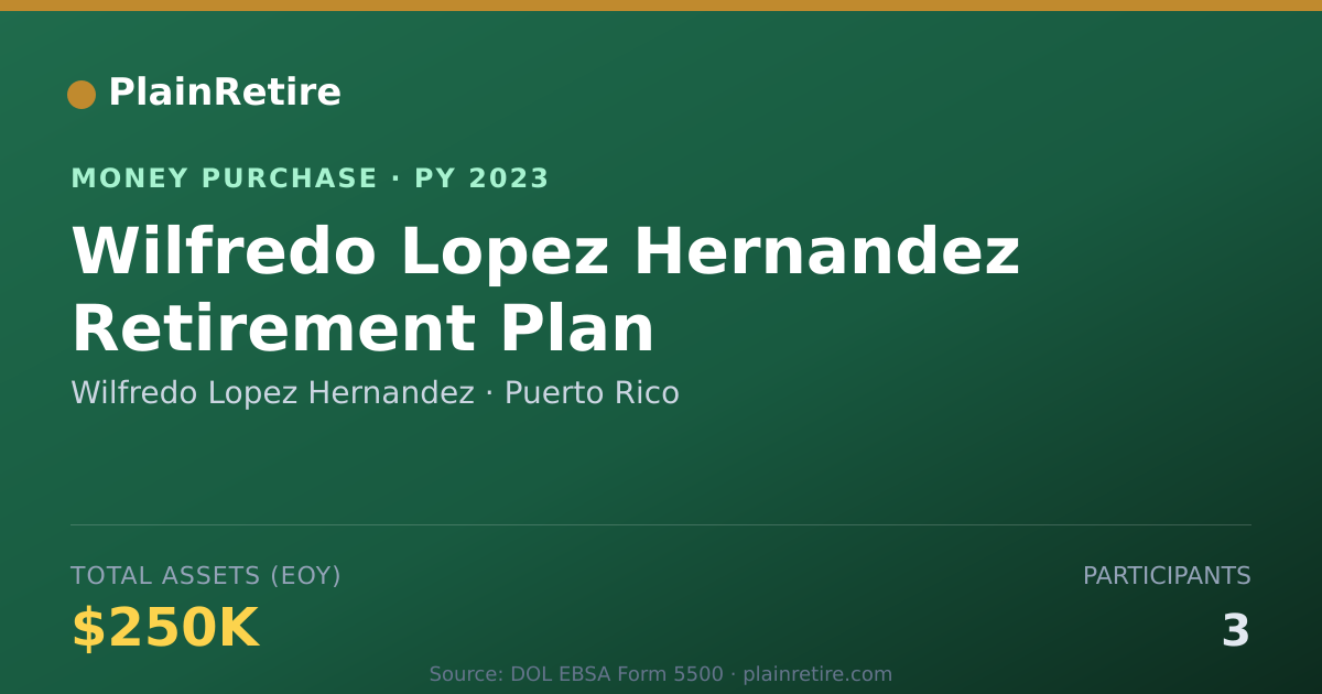 Shareable card for Wilfredo Lopez Hernandez Money Purchase Plan (2023)