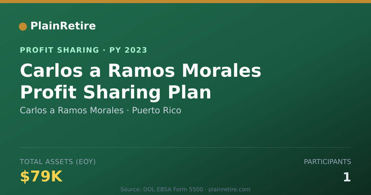 Shareable card for Carlos a Ramos Morales Profit Sharing Plan (2023)