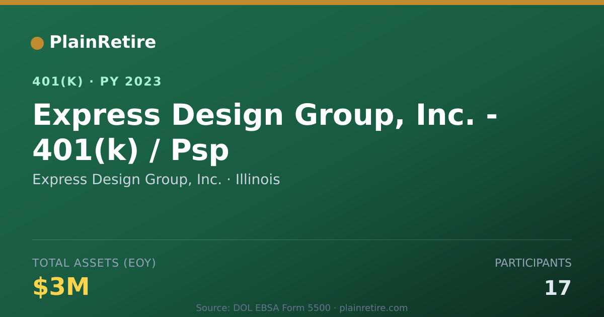 Shareable card for Express Design Group, Inc. 401(k) Plan (2023)