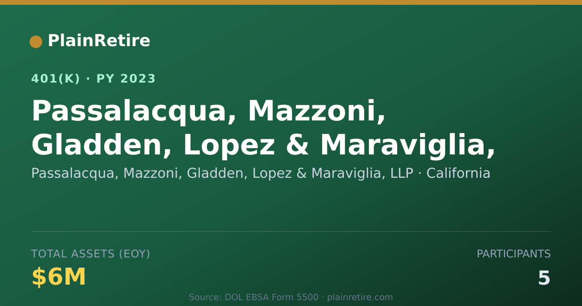 Shareable card for Passalacqua, Mazzoni, Gladden, Lopez & Ma 401(k) Plan (2023)