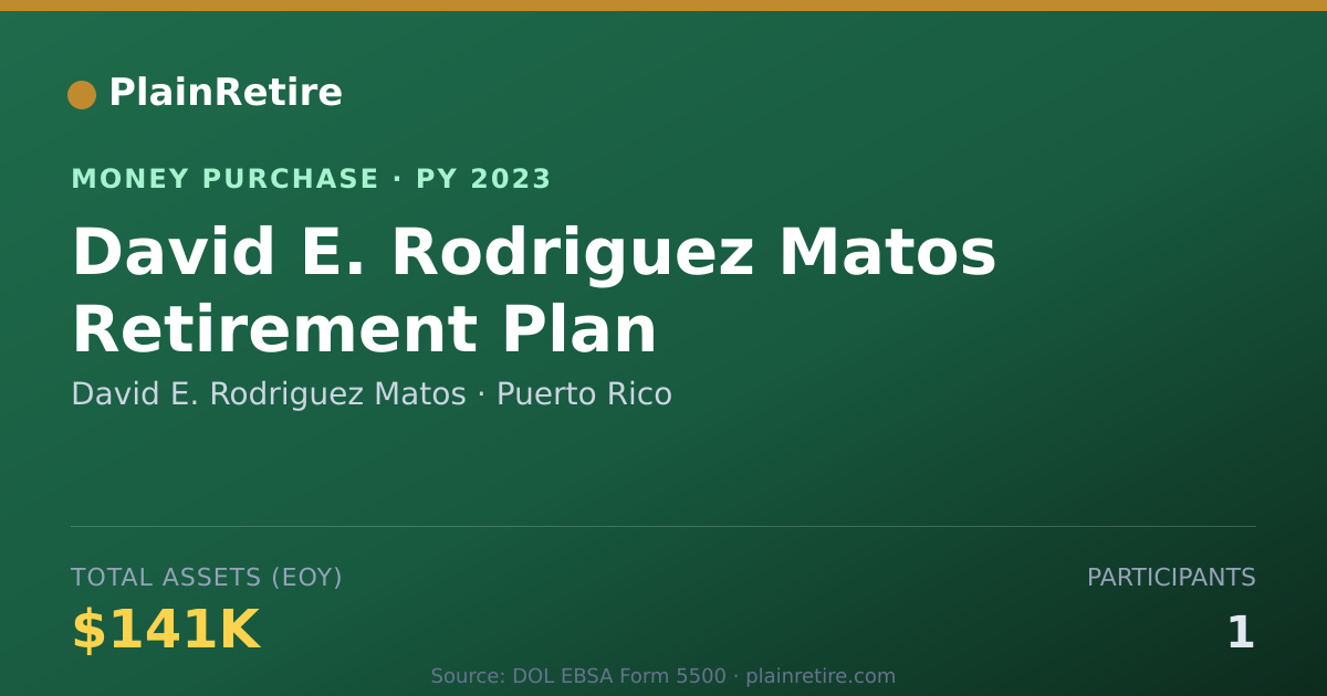 Shareable card for David E. Rodriguez Matos Money Purchase Plan (2023)