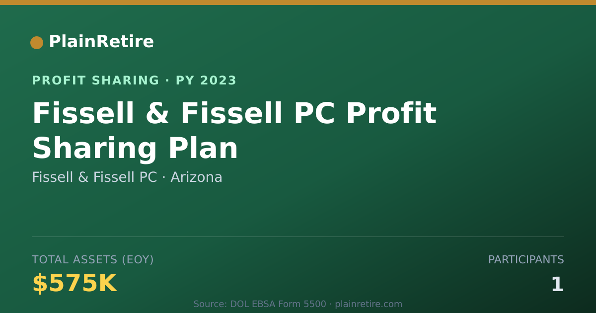 Shareable card for Fissell & Fissell PC Profit Sharing Plan (2023)