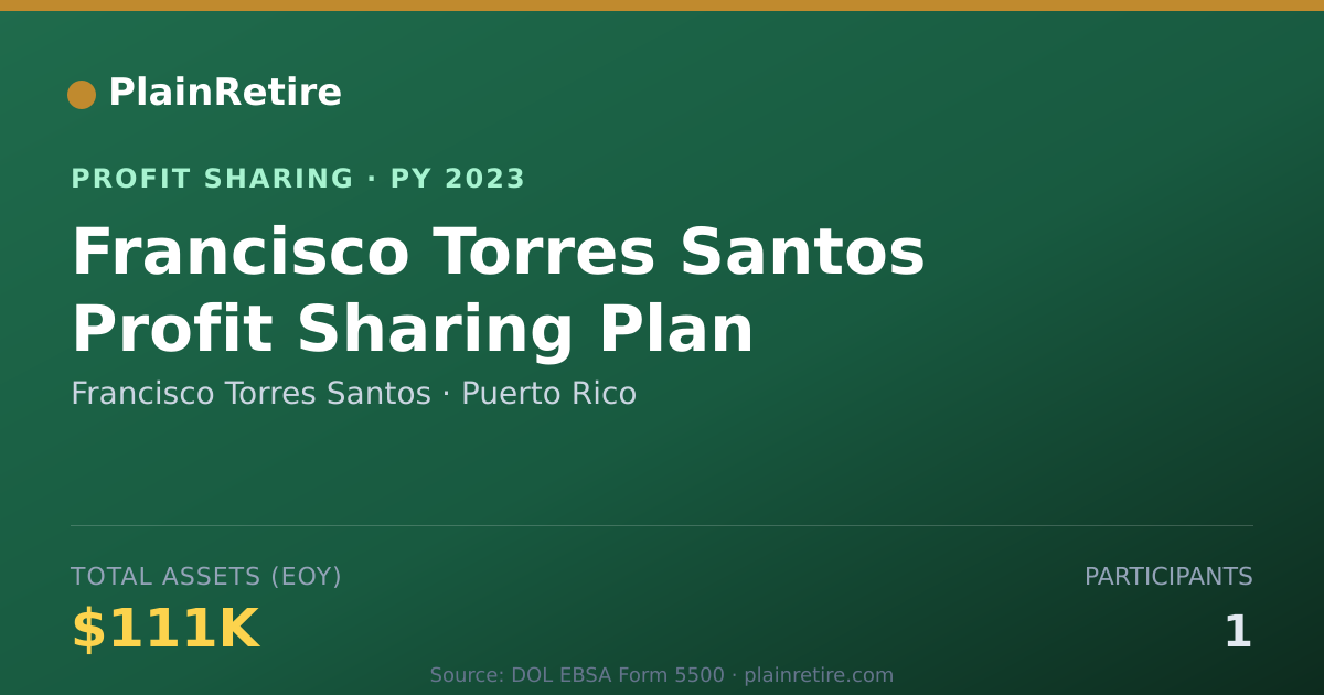 Shareable card for Francisco Torres Santos Profit Sharing Plan (2023)