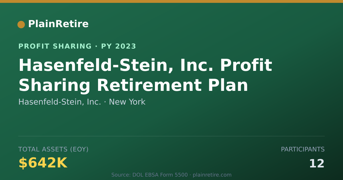 Shareable card for Hasenfeld-Stein, Inc. Profit Sharing Plan (2023)