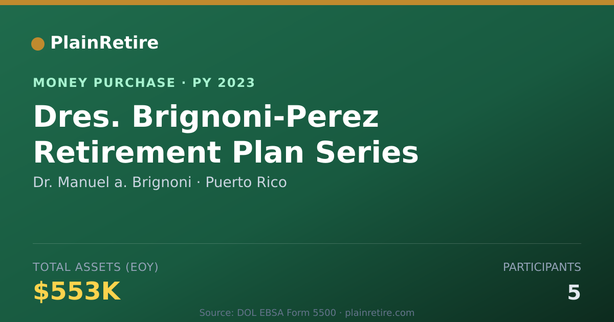 Shareable card for Dr. Manuel a. Brignoni Money Purchase Plan (2023)